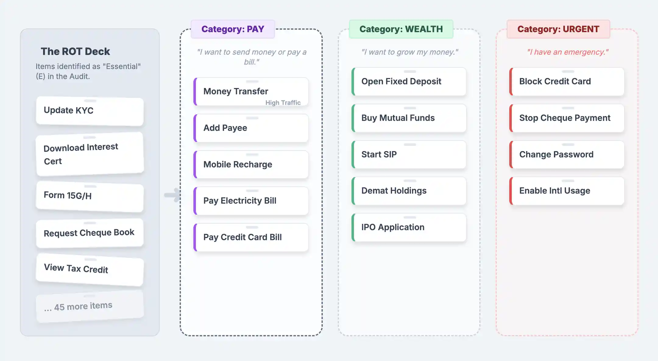 Card Sorting Activity