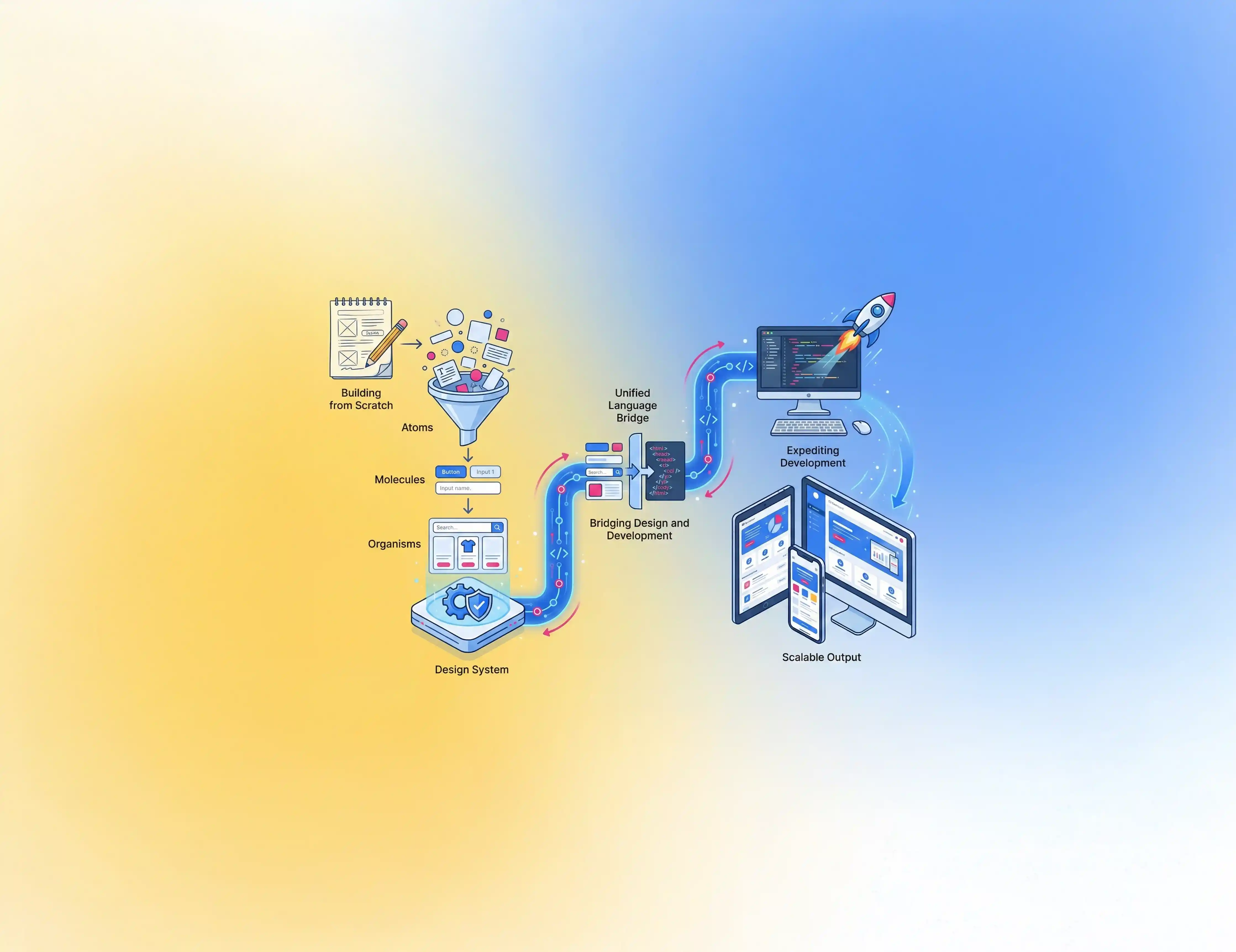 Design System Case Study