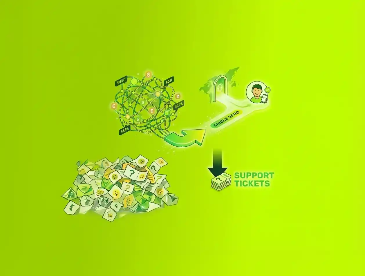 Cross-border Case Study