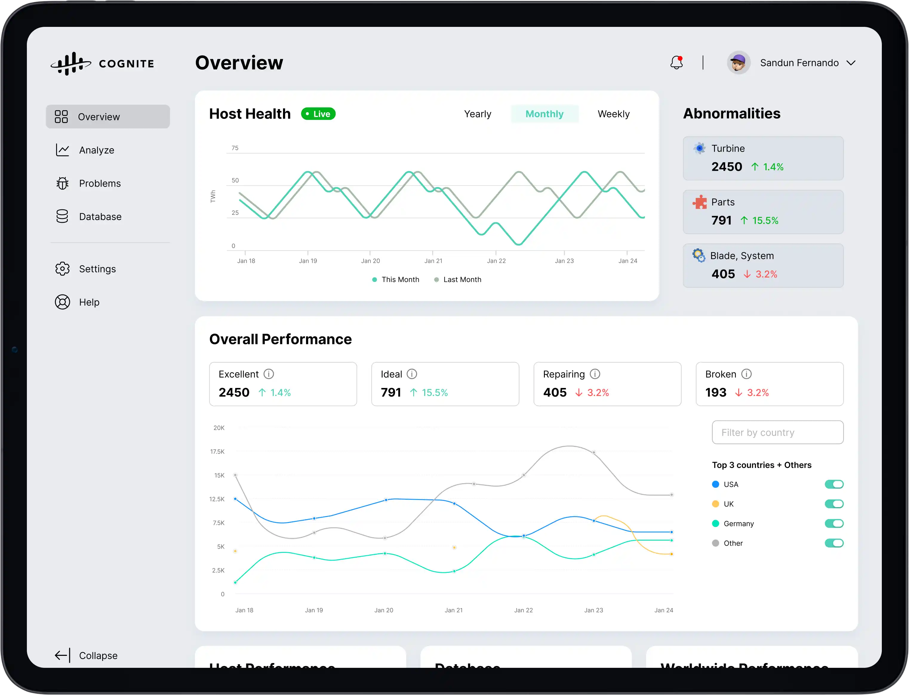 Full-Stack Observability Architecture