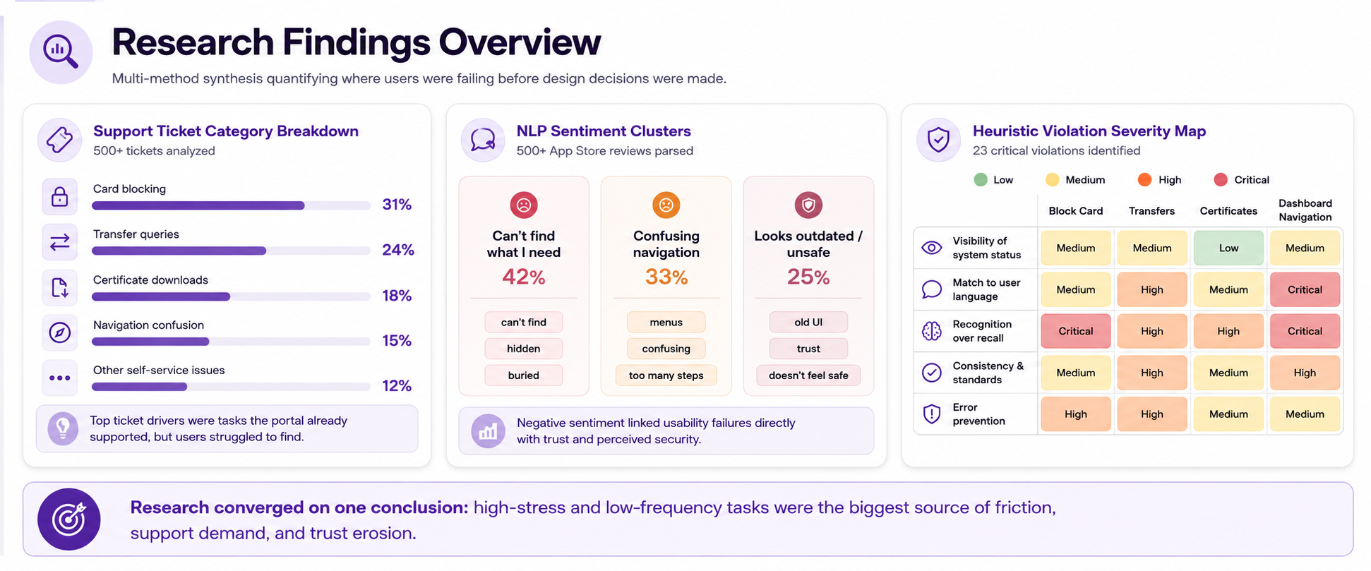 HDFC Research Findings